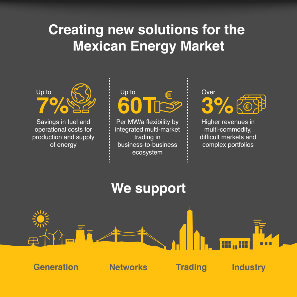 Nuevas soluciones para el Mercado Energético Mexicano